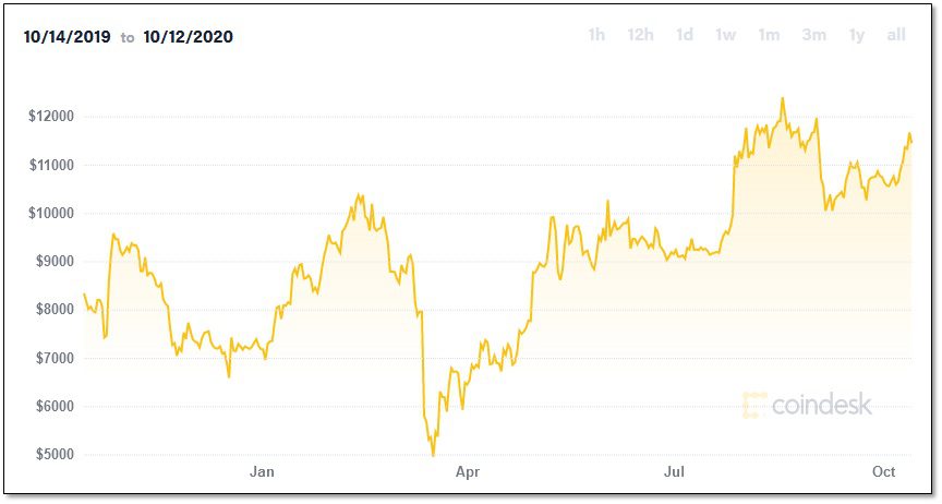 JackDorsey-Bitcoin-Chart_v1