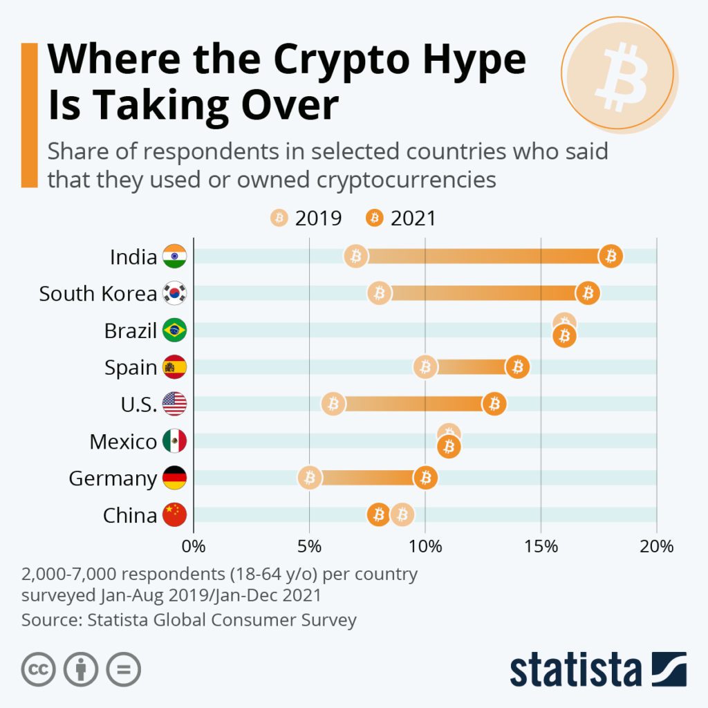 country crypto usage