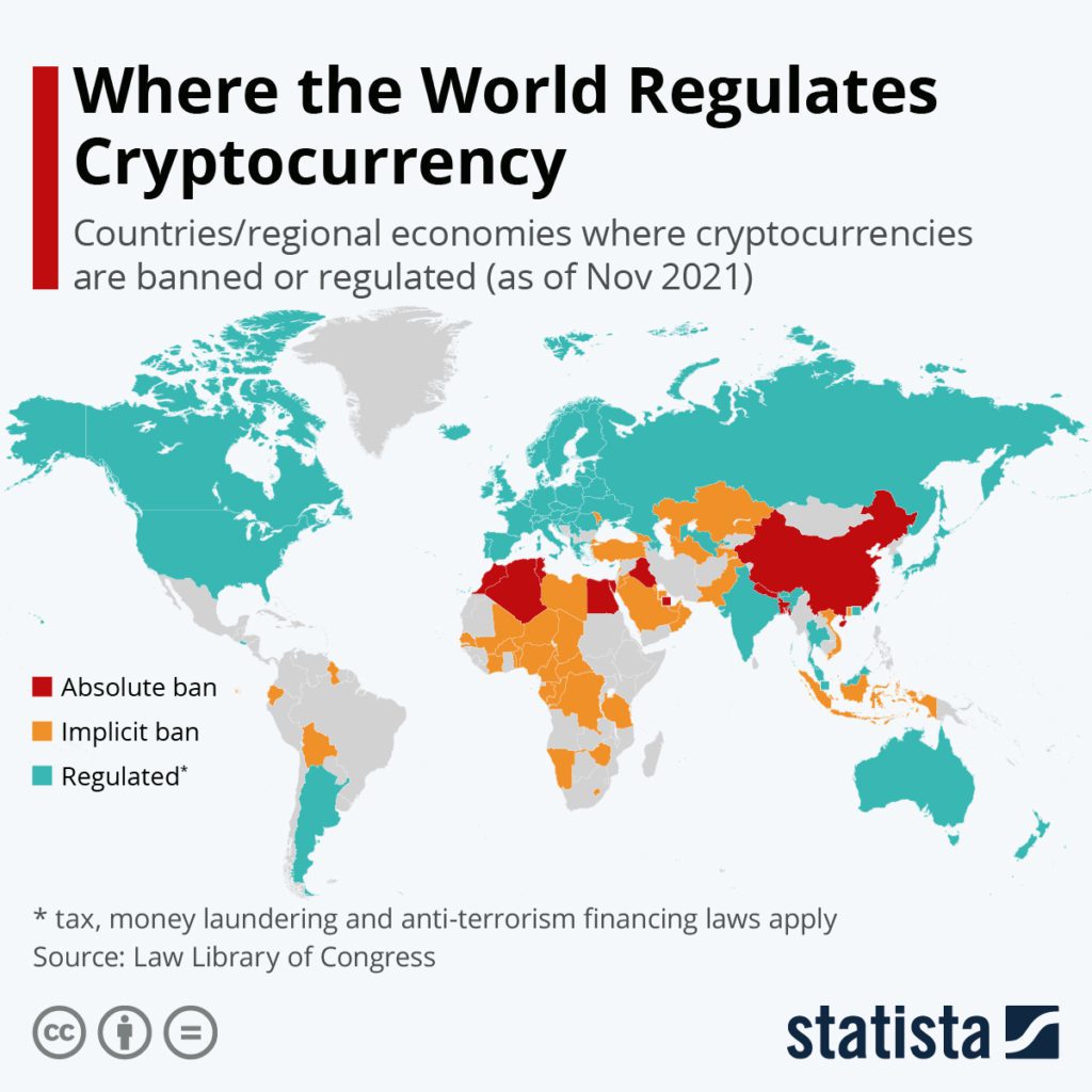 Crypto regulation around the world
